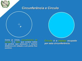 Como já vimos,  circunferência de círculo  é a  linha  que contém todos os pontos que possuem a mesma distância em relação a um ponto fixo (centro). Circunferência e Círculo Círculo  é o  espaço  ocupado por esta circunferência. P 