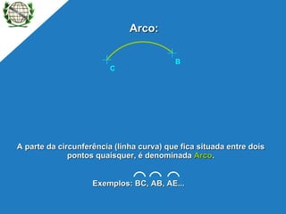 A parte da circunferência (linha curva) que fica situada entre dois pontos quaisquer, é denominada  Arco . Arco: P B E D A C Exemplos: BC, AB, AE... C B 