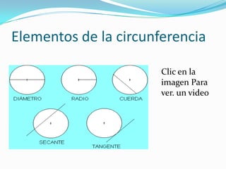 Elementos de la circunferencia

                       Clic en la
                       imagen Para
                       ver. un video
 