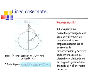 Línea cosecante: <ul><li>Representación : </li></ul><ul><li>Es una parte del diámetro prolongado que pasa por el origen de...