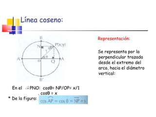 Línea coseno: <ul><li>Representación: </li></ul><ul><li>Se representa por la perpendicular trazada desde el extremo del ar...