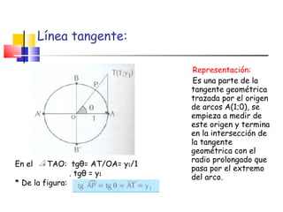 Línea tangente: <ul><li>Representación: </li></ul><ul><li>Es una parte de la tangente geométrica trazada por el origen de ...