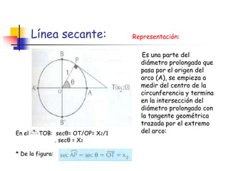 Línea secante:

En el

TOB: secθ= OT/OP= X2/1
. secθ = X2

* De la figura:

Representación:
Es una parte del
diámetro prolongado que
pasa por el origen del
arco (A), se empieza a
medir del centro de la
circunferencia y termina
en la intersección del
diámetro prolongado con
la tangente geométrica
trazada por el extremo
del arco:

 