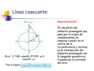 Línea cosecante:
Representación:

En el

TOB: cosecθ= OT/OP= y2/1
. cosecθ = y2

* De la figura:

Es una parte del
diámetro prolongado que
pasa por el origen de
complementos, se
empieza a medir en el
centro de la
circunferencia y termina
en la intersección del
diámetro prolongado con
la tangente geométrica
trazada por el extremo
del arco.

 