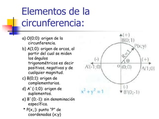 Elementos de la
circunferencia:
a) O(0;0): origen de la
circunferencia.
b) A(1;0): origen de arcos, al
partir del cual se miden
los ángulos
trigonométricos es decir
positivos, negativos y de
cualquier magnitud.
c) B(0;1): origen de
complementarios.
d) A`(-1;0): origen de
suplementos.
e) B`(0;-1): sin denominación
específica.
* P(x,;): punto “P” de
coordenadas (x;y)

 