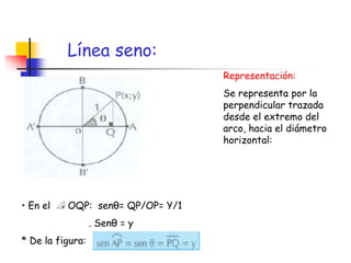 Línea seno:
Representación:
Se representa por la
perpendicular trazada
desde el extremo del
arco, hacia el diámetro
horizontal:

• En el

OQP: senθ= QP/OP= Y/1

. Senθ = y
* De la figura:

 