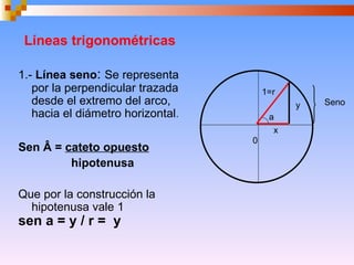 1.-  Línea seno :   Se representa por la perpendicular trazada desde el extremo del arco, hacia el diámetro horizontal . Sen Â =  cateto opuesto hipotenusa  Que por la construcción la hipotenusa vale 1  sen a = y / r =  y Líneas trigonométricas Seno 0 1=r x y a 