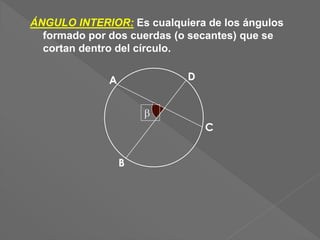 
A
C
B
D
ÁNGULO INTERIOR: Es cualquiera de los ángulos
formado por dos cuerdas (o secantes) que se
cortan dentro del círculo.
 