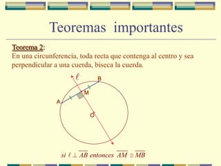Teoremas  importantesTeorema 2:En una circunferencia, toda recta que contenga al centro y sea perpendicular a una cuerda, biseca la cuerda.B.MA.O