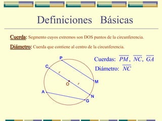 Definiciones   BásicasCuerda: Segmento cuyos extremos son DOS puntos de la circunferencia.Diámetro: Cuerda que contiene al centro de la circunferencia.P C.MOANG