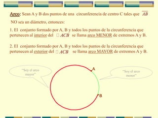 Arco:Sean A y B dos puntos de una  circunferencia de centro C tales que  NO sea un diámetro, entonces:1. El  conjunto formado por A, B y todos los puntos de la circunferencia que pertenecen al interior del                 se llama arco MENOR de extremos A y B.2. El  conjunto formado por A, B y todos los puntos de la circunferencia que pertenecen al exterior del                 se llama arco MAYOR de extremos A y B..“Soy el arco mayor” A“Soy el arco menor”. B