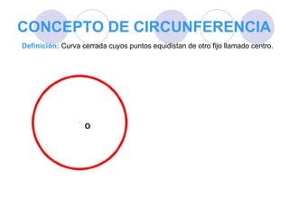 CONCEPTO DE CIRCUNFERENCIA Definición:  Curva cerrada cuyos puntos equidistan de otro fijo llamado centro. O 