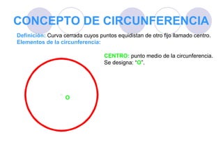 CONCEPTO DE CIRCUNFERENCIA Definición:  Curva cerrada cuyos puntos equidistan de otro fijo llamado centro. Elementos de la circunferencia: CENTRO:  punto medio de la circunferencia.  Se designa: “ O ”. O 