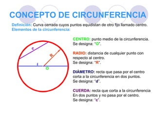 CONCEPTO DE CIRCUNFERENCIA Definición:  Curva cerrada cuyos puntos equidistan de otro fijo llamado centro. Elementos de la circunferencia: CENTRO:  punto medio de la circunferencia.  Se designa: “ O ”. RADIO:   distancia de cualquier punto con respecto al centro. Se designa: “ R ”. DIÁMETRO:  recta que pasa por el centro  corta a la circunferencia en dos puntos. Se designa: “ d ”.  CUERDA:  recta que corta a la circunferencia En dos puntos y no pasa por el centro. Se designa: “ c ”. O 