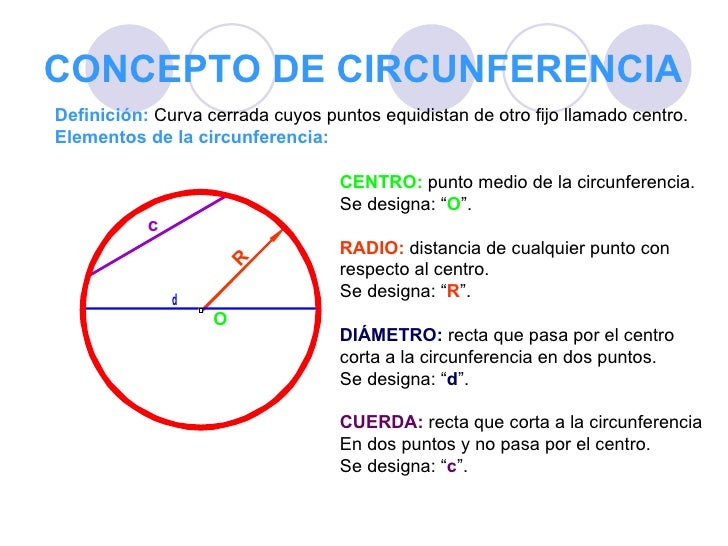 Circunferencia Y CíRculo