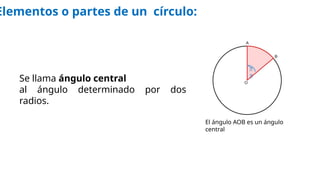 circunferencia y círculo - teoría (3).pptx