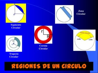 Zona
                       Circular



 Segmento
 Circular




            Corona
            Circular

Trapecio
Circular



 REGIONES DE UN CIRCULO
 