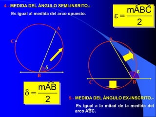 4.- MEDIDA DEL ÁNGULO SEMI-INSRITO.- 
Es igual al medida del arco opuesto. 
 
A 
B 
C 
mAB 
2 
  
mABC 
 
A 
C B 
2 
  
5.- MEDIDA DEL ÁNGULO EX-INSCRITO.- 
Es igual a la mitad de la medida del 
arco ABC. 
 