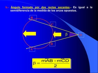 b.- Ángulo formado por dos rectas secantes.- Es igual a la 
semidiferencia de la medida de los arcos opuestos. 
 
B 
A 
C 
O 
D 
mAB -mCD 
2 
  
 