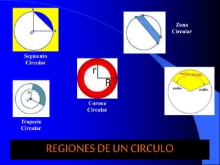 Segmento 
Circular 
Zona 
Circular 
REGIONES DE UN CIRCULO 
Trapecio 
Circular 
Corona 
Circular 
 