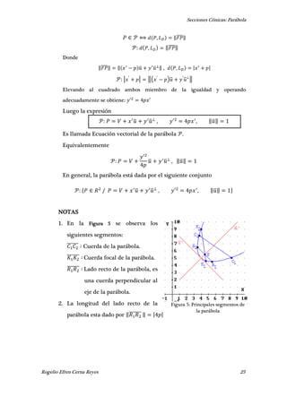 Secciones Cónicas: Parábola
Rogelio Efren Cerna Reyes 25
, ‖̅̅̅̅‖
, ‖̅̅̅̅‖
Donde
‖̅̅̅̅‖ ‖ ̅ ̅ ‖ , , | |
| ′
| ‖( ′
)̅ ′
̅ ‖
Elevando al cuadrado ambos miembro de la igualdad y operando
adecuadamente se obtiene: ′ ′
Luego la expresión
Es llamada Ecuación vectorial de la parábola .
Equivalentemente
′
̅ ̅ , ‖̅‖
En general, la parábola está dada por el siguiente conjunto
{ ̅ ̅ , ′ , ‖̅‖ }
NOTAS
1. En la Figura 5 se observa los
siguientes segmentos:
̅̅̅̅̅̅ Cuerda de la parábola.
̅̅̅̅̅̅̅ Cuerda focal de la parábola.
̅̅̅̅̅̅̅ Lado recto de la parábola, es
una cuerda perpendicular al
eje de la parábola.
2. La longitud del lado recto de la
parábola esta dado por ‖̅̅̅̅̅̅̅ ‖ | |
̅ ̅ , ′ , ‖̅‖
Figura 5: Principales segmentos de
la parábola
 