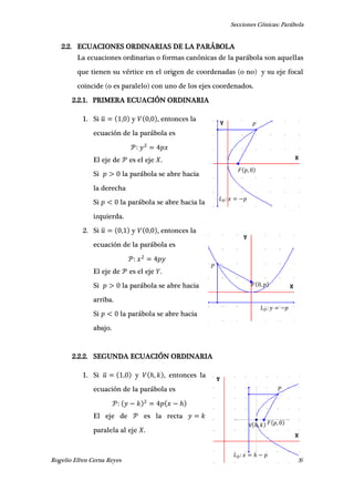 Secciones Cónicas: Parábola
Rogelio Efren Cerna Reyes 26
2.2. ECUACIONES ORDINARIAS DE LA PARÁBOLA
La ecuaciones ordinarias o formas canónicas de la parábola son aquellas
que tienen su vértice en el origen de coordenadas (o no) y su eje focal
coincide (o es paralelo) con uno de los ejes coordenados.
2.2.1. PRIMERA ECUACIÓN ORDINARIA
1. Si ̅ , y , , entonces la
ecuación de la parábola es
El eje de es el eje .
Si la parábola se abre hacia
la derecha
Si la parábola se abre hacia la
izquierda.
2. Si ̅ , y , , entonces la
ecuación de la parábola es
El eje de es el eje .
Si la parábola se abre hacia
arriba.
Si la parábola se abre hacia
abajo.
2.2.2. SEGUNDA ECUACIÓN ORDINARIA
1. Si ̅ , y ℎ, , entonces la
ecuación de la parábola es
ℎ
El eje de es la recta
paralela al eje .
𝐹 𝑝,
𝐿 𝐷 𝑥 𝑝
𝑃
𝐹 , 𝑝
𝐿 𝐷 𝑦 𝑝
𝑃
𝐹 𝑝,
𝐿 𝐷 𝑥 ℎ 𝑝
𝑃
V ℎ, 𝑘
 