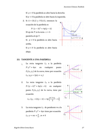 Secciones Cónicas: Parábola
Rogelio Efren Cerna Reyes 27
𝐿 𝑇
𝑃 𝑥 , 𝑦
𝐿 𝑇
𝑃 𝑥 , 𝑦
𝑉 ℎ, 𝑘
𝐿 𝑇
Sí la parábola se abre hacia la derecha
Sí la parábola se abre hacia la izquierda.
2. Si ̅ , y ℎ, , entonces la
ecuación de la parábola es
ℎ
El eje de es la recta ℎ
paralela al eje .
Si la parábola se abre hacia
arriba.
Si la parábola se abre hacia
abajo.
2.3. TANGENTE A UNA PARÁBOLA
1. La recta tangente a la parábola
en cualquier punto
, de la curva, tiene por ecuación
2. La recta tangente a la parábola
ℎ en cualquier
punto , de la curva, tiene por
ecuación
( ℎ)
3. La recta tangente de pendiente a la
parábola tiene por ecuación
,
V ℎ, 𝑘
𝐹 , 𝑝
𝐿 𝐷 𝑦 𝑘 𝑝
𝑃
 
