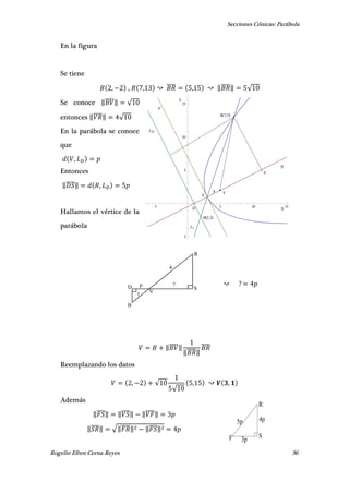 Secciones Cónicas: Parábola
Rogelio Efren Cerna Reyes 36
1
S
R
V
B
D p
4
? ? 𝑝
3p
5p
R
SF
4p
p
L1
LD
V
D
F
B(2,-2)
S
X
Y
X'
Y'
R(7,13)
5 5 10 15
5
5
10
15
En la figura
Se tiene
, , , ̅̅̅̅ , ‖̅̅̅̅‖ √
Se conoce ‖̅̅̅̅‖ √
entonces ‖̅̅̅̅‖ √
En la parábola se conoce
que
,
Entonces
‖̅̅̅̅‖ ,
Hallamos el vértice de la
parábola
‖̅̅̅̅‖
‖̅̅̅̅‖
̅̅̅̅
Reemplazando los datos
, √
√
, ,
Además
‖̅̅̅̅‖ ‖̅̅̅̅‖ ‖̅̅̅̅‖
‖̅̅̅̅‖ √‖̅̅̅̅‖ ‖̅̅̅̅‖
 