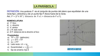 LA PARÁBOLA
DEFINICIÓN. Una parábola 𝒫 es el conjunto de puntos del plano que equidistan de una
recta fija L (directriz) y de un punto fijo F (foco) fuera de la recta.
Así, 𝒫 = {𝑃 ∈ ℝ2 / distancia de 𝑃 a 𝐿 = distancia de 𝑃 a 𝐹}.
NOMENCLATURA
a) F: foco
b) L: directriz
c) V: vértice
d) L´R: lado recto
e) D´F: distancia de la directriz al foco
Propiedades
a) 𝑃𝐹 = 𝑃𝐷 (definición)
b) 𝑝 = 𝐷′𝑉 = 𝑉𝐹
c) 2𝑝 = 𝐷′𝐹
d) Lado recto: 𝐿𝑅 = 4𝑝
e) Excentricidad: 𝑒 =
𝑉𝐹
𝑉𝐷′
= 1
f) Eje de simetría: Eje X 𝑑 𝑃, 𝐹 = 𝑑[𝑃, 𝐿]
 