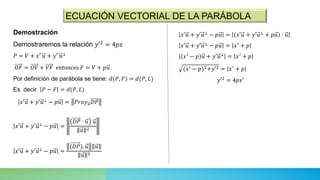 ECUACIÓN VECTORIAL DE LA PARÁBOLA
Demostración
Demostraremos la relación 𝑦′2 = 4𝑝𝑥
𝑃 = 𝑉 + 𝑥′ 𝑢 + 𝑦′ 𝑢⊥
𝑂𝐹 = 𝑂𝑉 + 𝑉𝐹 entonces 𝐹 = 𝑉 + 𝑝𝑢
Por definición de parábola se tiene: 𝑑 𝑃, 𝐹 = 𝑑(𝑃, 𝐿)
Es decir 𝑃 − 𝐹 = 𝑑(𝑃, 𝐿)
𝑥′𝑢 + 𝑦′𝑢⊥
− 𝑝𝑢 = 𝑃𝑟𝑜𝑦𝑢𝐷𝑃
𝑥′𝑢 + 𝑦′𝑢⊥ − 𝑝𝑢 =
𝐷𝑃 ⋅ 𝑢 𝑢
𝑢 2
𝑥′𝑢 + 𝑦′𝑢⊥
− 𝑝𝑢 =
(𝐷𝑃). 𝑢 𝑢
𝑢 2
𝑥′𝑢 + 𝑦′𝑢⊥ − 𝑝𝑢 = 𝑥′𝑢 + 𝑦′𝑢⊥ + 𝑝𝑢 ⋅ 𝑢
𝑥′𝑢 + 𝑦′𝑢⊥
− 𝑝𝑢 = 𝑥′
+ 𝑝
𝑥′
− 𝑝 𝑢 + 𝑦′𝑢⊥
= 𝑥′
+ 𝑝
(𝑥′ − 𝑝)2+𝑦′2 = 𝑥′ + 𝑝
𝑦′2
= 4𝑝𝑥′
 