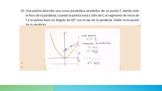 CIRCUNFERENCIA Y PARÁBOLA.pptx