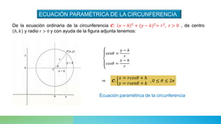 ECUACIÓN PARAMÉTRICA DE LA CIRCUNFERENCIA
De la ecuación ordinaria de la circunferencia 𝓒: 𝑥 − ℎ 2 + (𝑦 − 𝑘)2= 𝑟2, r > 0 , de centro
(ℎ, 𝑘) y radio 𝑟 > 0 y con ayuda de la figura adjunta tenemos:
𝑠𝑒𝑛𝜃 =
𝑦 − 𝑘
𝑟
𝑐𝑜𝑠𝜃 =
𝑥 − ℎ
𝑟
⇒ 𝓒:
𝑥 = 𝑟𝑐𝑜𝑠𝜃 + ℎ
𝑦 = 𝑟𝑠𝑒𝑛𝜃 + 𝑘
, 0 ≤ 𝜃 ≤ 2𝜋
Ecuación paramétrica de la circunferencia
 