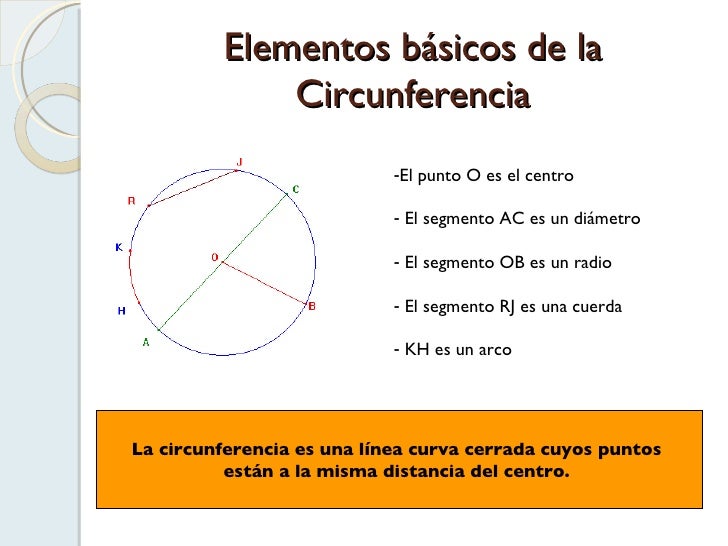 Circunferencia y sus ángulos