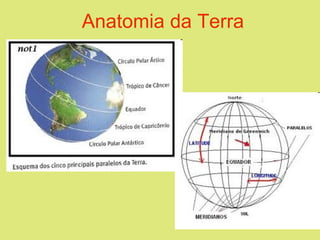 Anatomia da Terra 
