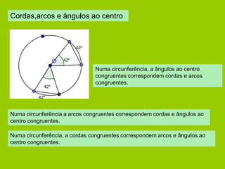 Cordas,arcos e ângulos ao centro 
42º 
42º 
42º 
42º 
Numa circunferência,a arcos congruentes correspondem cordas e ângulos ao centro congruentes. 
Numa circunferência, a cordas congruentes correspondem arcos e ângulos ao centro congruentes. 
Numa circunferência, a ângulos ao centro congruentes correspondem cordas e arcos congruentes.  