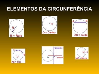 ELEMENTOS DA CIRCUNFERÊNCIA 