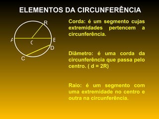 Corda: é um segmento cujas extremidades pertencem a circunferência. Diâmetro: é uma corda da circunferência que passa pelo centro. ( d = 2R) Raio: é um segmento com uma extremidade no centro e outra na circunferência. O D C A B R ELEMENTOS DA CIRCUNFERÊNCIA 