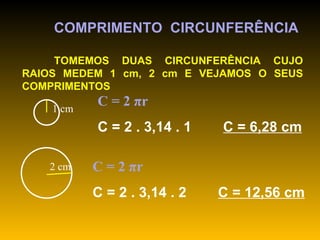 COMPRIMENTO  CIRCUNFERÊNCIA TOMEMOS DUAS CIRCUNFERÊNCIA CUJO RAIOS MEDEM 1 cm, 2 cm E VEJAMOS O SEUS COMPRIMENTOS C = 2  π r C = 2 . 3,14 . 1  C = 6,28 cm C = 2  π r C = 2 . 3,14 . 2  C = 12,56 cm 2 cm 1 cm 