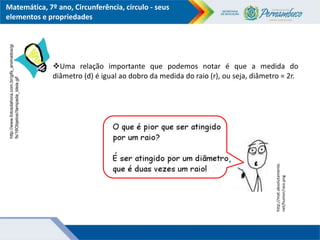 Matemática, 7º ano, Circunferência, círculo - seus
elementos e propriedades
Uma relação importante que podemos notar é que a medida do
diâmetro (d) é igual ao dobro da medida do raio (r), ou seja, diâmetro = 2r.
http://mat.absolutamente.
net/humor/raio.png
http://www.fotosdahora.com.br/gifs_animados/gi
fs/16Objetos//lampada_ideia.gif
 