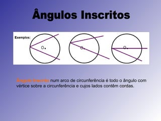 Ângulos Inscritos Ângulo Inscrito  num arco de circunferência é todo o ângulo com vértice sobre a circunferência e cujos lados contêm cordas. 