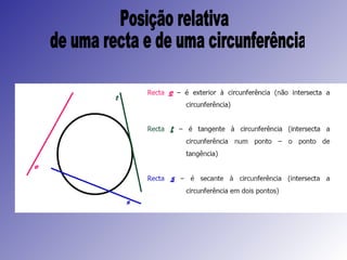 Posição relativa de uma recta e de uma circunferência 