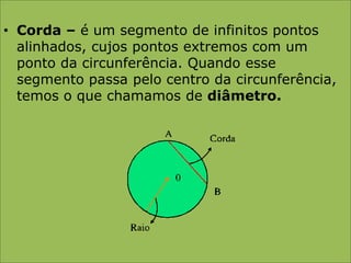 Corda – é um segmento de infinitos pontos alinhados, cujos pontos extremos com um ponto da circunferência. Quando esse segmento passa pelo centro da circunferência, temos o que chamamos de diâmetro.