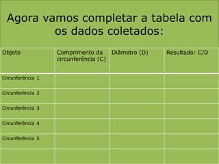 Agora vamos completar a tabela com os dados coletados: