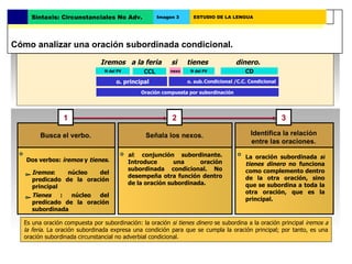 Iremos  a la feria  si  tienes  dinero. Condicional /C.C. Condicional Busca el verbo. Señala los nexos. Identifica la rela...