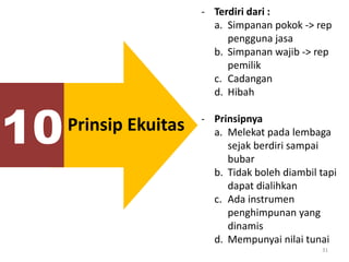 31
10
- Terdiri dari :
a. Simpanan pokok -> rep
pengguna jasa
b. Simpanan wajib -> rep
pemilik
c. Cadangan
d. Hibah
- Prinsipnya
a. Melekat pada lembaga
sejak berdiri sampai
bubar
b. Tidak boleh diambil tapi
dapat dialihkan
c. Ada instrumen
penghimpunan yang
dinamis
d. Mempunyai nilai tunai
Prinsip Ekuitas
 