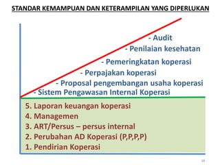 38
5. Laporan keuangan koperasi
4. Managemen
3. ART/Persus – persus internal
2. Perubahan AD Koperasi (P,P,P,P)
1. Pendirian Koperasi
- Sistem Pengawasan Internal Koperasi
- Proposal pengembangan usaha koperasi
- Perpajakan koperasi
- Pemeringkatan koperasi
- Penilaian kesehatan
STANDAR KEMAMPUAN DAN KETERAMPILAN YANG DIPERLUKAN
- Audit
 