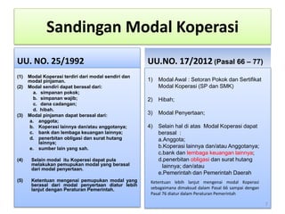 Sandingan Modal Koperasi
UU. NO. 25/1992
(1) Modal Koperasi terdiri dari modal sendiri dan
modal pinjaman.
(2) Modal sendiri dapat berasal dari:
a. simpanan pokok;
b. simpanan wajib;
c. dana cadangan;
d. hibah.
(3) Modal pinjaman dapat berasal dari:
a. anggota;
b. Koperasi lainnya dan/atau anggotanya;
c. bank dan lembaga keuangan lainnya;
d. penerbitan obligasi dan surat hutang
lainnya;
e. sumber lain yang sah.
(4) Selain modal itu Koperasi dapat pula
melakukan pemupukan modal yang berasal
dari modal penyertaan.
(5) Ketentuan mengenai pemupukan modal yang
berasal dari modal penyertaan diatur lebih
lanjut dengan Peraturan Pemerintah.
UU.NO. 17/2012 (Pasal 66 – 77)
1) Modal Awal : Setoran Pokok dan Sertifikat
Modal Koperasi (SP dan SMK)
2) Hibah;
3) Modal Penyertaan;
4) Selain hal di atas Modal Koperasi dapat
berasal :
a.Anggota;
b.Koperasi lainnya dan/atau Anggotanya;
c.bank dan lembaga keuangan lainnya;
d.penerbitan obligasi dan surat hutang
lainnya; dan/atau
e.Pemerintah dan Pemerintah Daerah
Ketentuan lebih lanjut mengenai modal Koperasi
sebagaimana dimaksud dalam Pasal 66 sampai dengan
Pasal 76 diatur dalam Peraturan Pemerintah
7
 