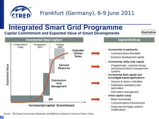 6
C
o
p
y
                    Frankfurt (Germany), 6-9 June 2011
     AMI is a key building block to Smart Grid
ri
g
h
      Integrated Smart Grid Programme
©

2
0
1
0
A
c
c
e
n

u
r
e

A
 