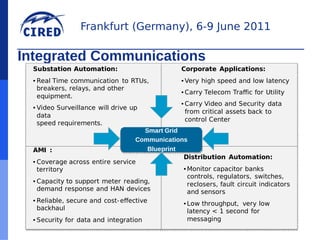Frankfurt (Germany), 6-9 June 2011

Integrated Communications
  Substation Automation:                           Corporate Applications:
  • Real Time communication to RTUs,               • Very high speed and low latency
    breakers, relays, and other
                                                   • Carry Telecom Traffic for Utility
    equipment.
                                                   • Carry Video and Security data
  • Video Surveillance will drive up
                                                     from critical assets back to
    data
                                                     control Center
    speed requirements.
                                       Smart Grid
                                    Communications
  AMI :                                  Blueprint
                                                   Distribution Automation:
  • Coverage across entire service
    territory                                      • Monitor capacitor banks
                                                     controls, regulators, switches,
  • Capacity to support meter reading,               reclosers, fault circuit indicators
    demand response and HAN devices                  and sensors
  • Reliable, secure and cost- effective           • Low throughput, very low
   7backhaul                                         latency < 1 second for
  • Security for data and integration                messaging
 
