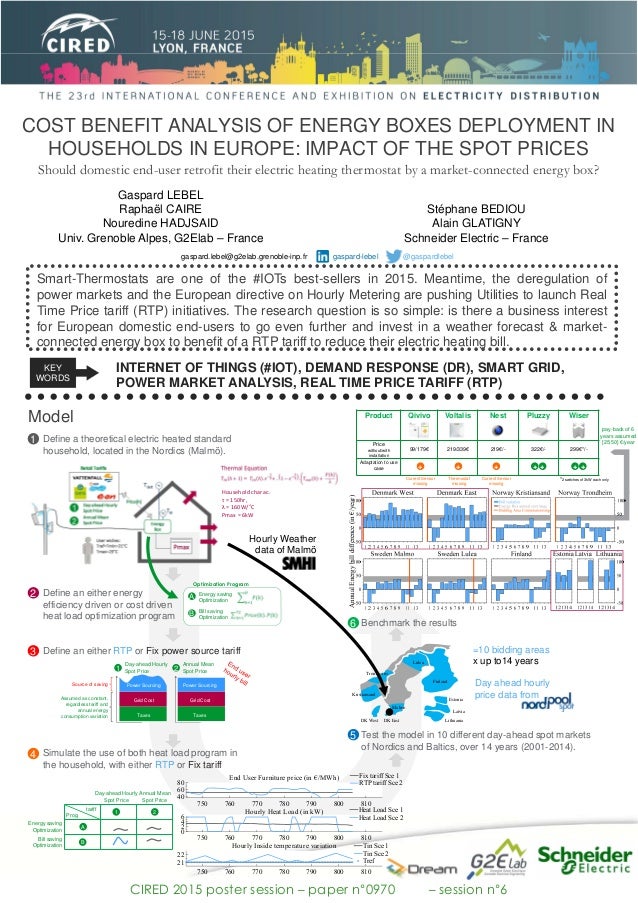 cost benefit analysis